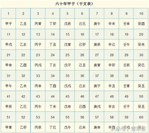 天干地支對照表2023|2023年黃歷對照表，2023年公歷農曆表，2023年陰曆陽曆表